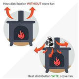 Small Heat Powered Wood Stove Fan